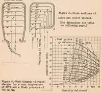 An illustration from Investigation of a Rateau Supercharger for a 700-horsepower Airplane Engine (1934)