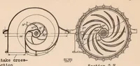 Picture 3 of 6 from Investigation of a Rateau Supercharger for a 700-horsepower Airplane Engine (1934), leaf 17