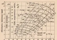 An illustration from Investigation of a Rateau Supercharger for a 700-horsepower Airplane Engine (1934)