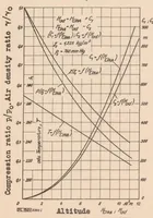 An illustration from Investigation of a Rateau Supercharger for a 700-horsepower Airplane Engine (1934)