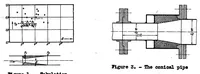 An illustration from Conversion of energy in cross-sectional divergences under different conditions of inflow (1934)