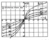 An illustration from Conversion of energy in cross-sectional divergences under different conditions of inflow (1934)