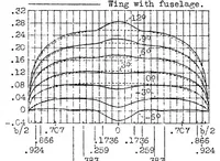 An illustration from Effect of fuselage and engine nacelles on some aerodynamic properties of an airplane wing (1934)
