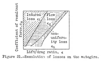 Picture 4 of 5 from Aerodynamic principles of the direct lifting propeller (1934), leaf 70