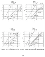 An illustration from Aerodynamic principles of the direct lifting propeller (1934)