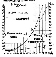 Picture 2 of 4 from Evaluation of scavenging in two-stroke-cycle engines (1934), leaf 26