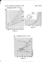 An illustration from Evaluation of scavenging in two-stroke-cycle engines (1934)