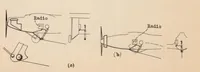 Picture 6 of 6 from Practical Experiences with Lightning Discharges to Airplanes (1933), leaf 20