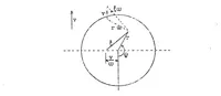 An illustration from The flight of an autogiro at high speed (1933)