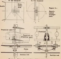 An illustration from Aerodynamic Forces and Moments of a Seaplane on the Water (1933)