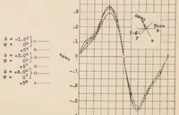 An illustration from Aerodynamic Forces and Moments of a Seaplane on the Water (1933)