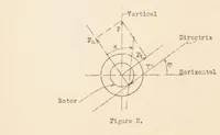 An illustration from The Theory of the Strandgren Cyclogiro (1933)