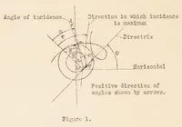 Picture 2 of 5 from The Theory of the Strandgren Cyclogiro (1933), leaf 18