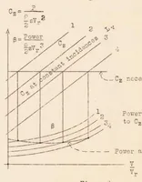 An illustration from The Theory of the Strandgren Cyclogiro (1933)