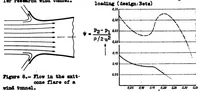 An illustration from Attaining a steady air stream in wind tunnels (1933)