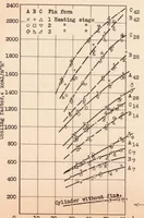 An illustration from Development of Air-cooled Engines with Blower Cooling (1933)