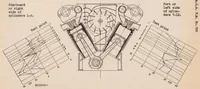 Picture 4 of 5 from Development of Air-cooled Engines with Blower Cooling (1933), leaf 45