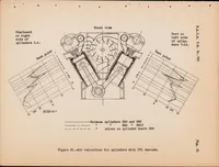 Picture 5 of 5 from Development of Air-cooled Engines with Blower Cooling (1933), leaf 46
