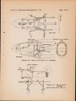An illustration from The 1933 Contest for the Deutsch De La Meurthe Trophy (1933)