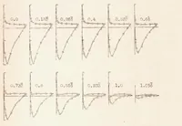 An illustration from An Airfoil Spanning an Open Jet (1933)