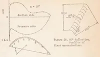An illustration from Guide Vanes for Deflecting Fluid Currents with Small Loss of Energy (1933)