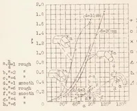 An illustration from Guide Vanes for Deflecting Fluid Currents with Small Loss of Energy (1933)