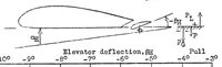An illustration from Results of extended tests of the Focke-Wulf F 19a "ente," a tail-first airplane (1933)