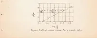 An illustration from Recent Results of Turbulence Research (1933)
