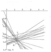 An illustration from Dimensions of twin seaplane floats (1933)
