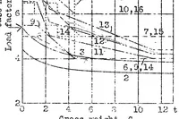 An illustration from Development of the rules governing the strength of airplanes. Part III : loading conditions in France, Italy, Holland, and Russia - aims at standardization (1933)