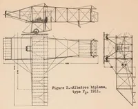 Picture 1 of 6 from Development of the Rules Governing the Strength of Airplanes. Part I : German Loading Conditions up to 1926 (1933), leaf 60