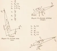 An illustration from Development of the Rules Governing the Strength of Airplanes. Part I : German Loading Conditions up to 1926 (1933)