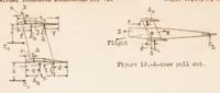 Picture 6 of 6 from Development of the Rules Governing the Strength of Airplanes. Part I : German Loading Conditions up to 1926 (1933), leaf 64