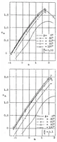 An illustration from A simple method for increasing the lift of airplane wings by means of flaps (1933)