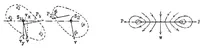 An illustration from Behavior of Vortex Systems (1933)