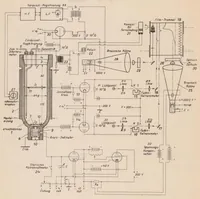 Picture 1 of 6 from Pressure Rise, Gas Vibrations and Combustion Noises During the Explosion of Fuels (1933), leaf 18