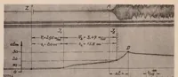 An illustration from Pressure Rise, Gas Vibrations and Combustion Noises During the Explosion of Fuels (1933)