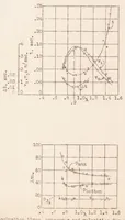 An illustration from Pressure Rise, Gas Vibrations and Combustion Noises During the Explosion of Fuels (1933)