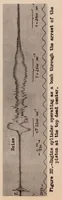 An illustration from Pressure Rise, Gas Vibrations and Combustion Noises During the Explosion of Fuels (1933)