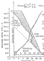 Picture 4 of 4 from Future problems of soaring flight : report of 1932 Rhon soaring contest (1933), leaf 31