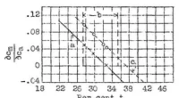 An illustration from Flight-test data on the static fore-and-aft stability of various German airplanes (1933)