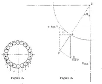 Picture 1 of 2 from Experiments with needle bearings (1933), leaf 19