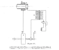 An illustration from Experiments with needle bearings (1933)