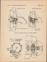 An illustration from Knowledge Gained from Practical Experience in the Designing of Aircraft Engines (1933)
