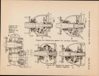 An illustration from Knowledge Gained from Practical Experience in the Designing of Aircraft Engines (1933)