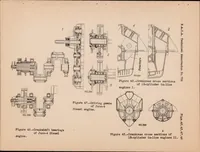 An illustration from Knowledge Gained from Practical Experience in the Designing of Aircraft Engines (1933)