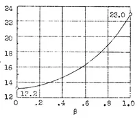 An illustration from The critical shear load of rectangular plates (1933)