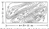 An illustration from The critical shear load of rectangular plates (1933)