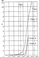 An illustration from The critical shear load of rectangular plates (1933)
