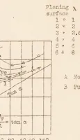 An illustration from Scale Effect of Model in Seaplane-float Investigations (1933)